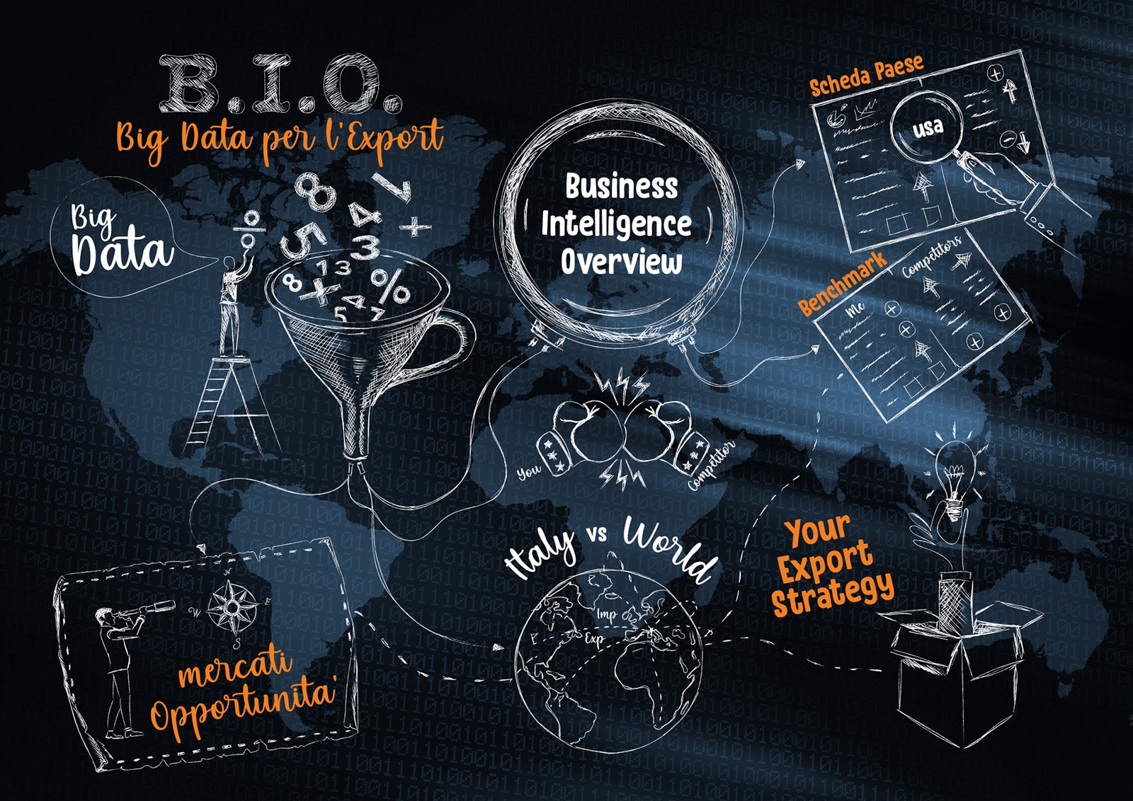 B.I.O. Business Intelligence Overview per ogni prodotto identifichiamo i Paesi più attrattivi in termini di trend di crescita, domanda di mercato, rischio e accessibilità.