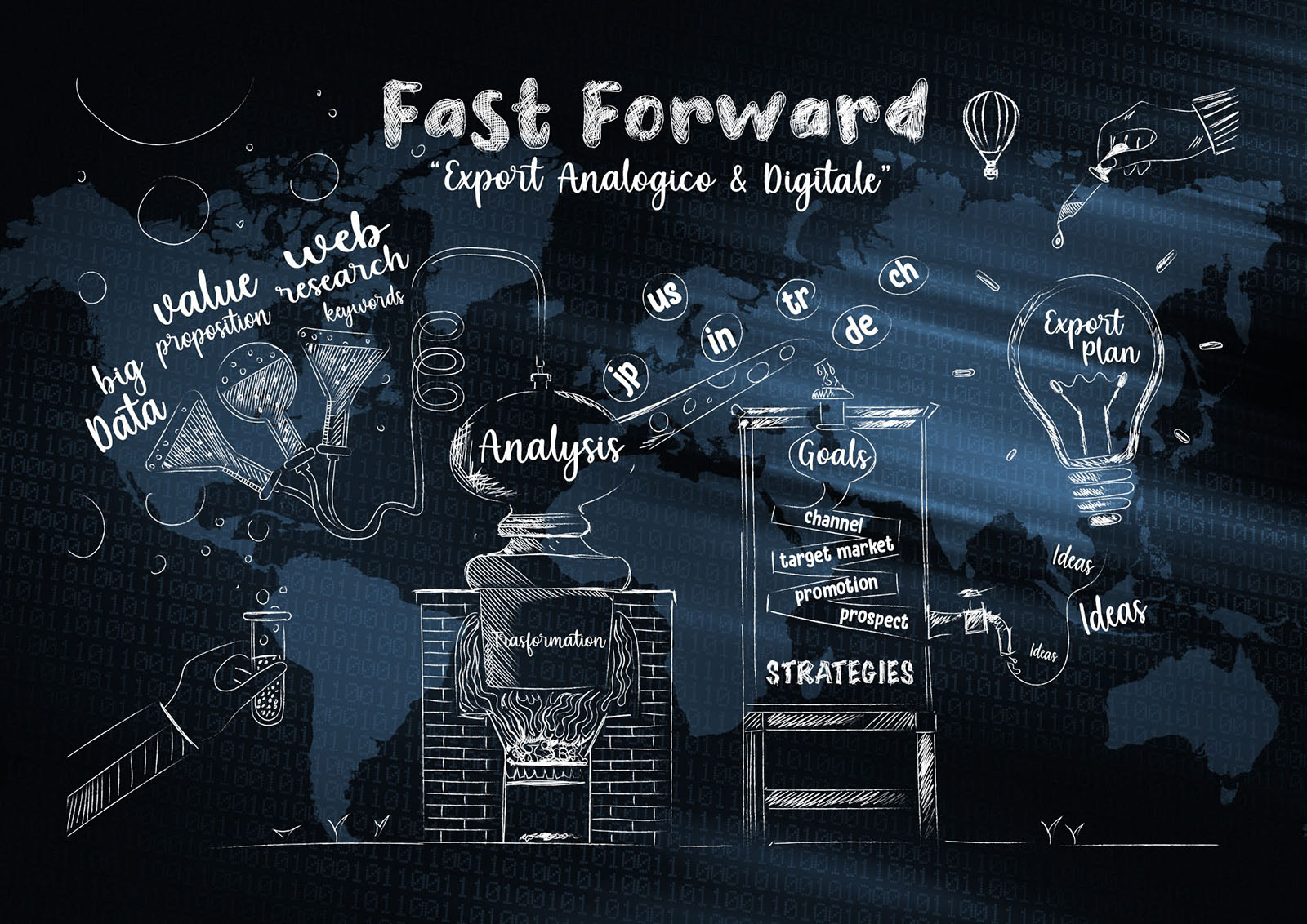 Fast Forward è una strategia export analogico digitale che mira ad individuare per ciascun prodotto e per ciascun paese, i partner più funzionali allo sviluppo commerciale